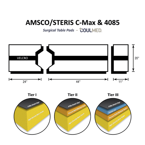 AMSCO/STERIS C-Max & 4085 Surgical Table Pads