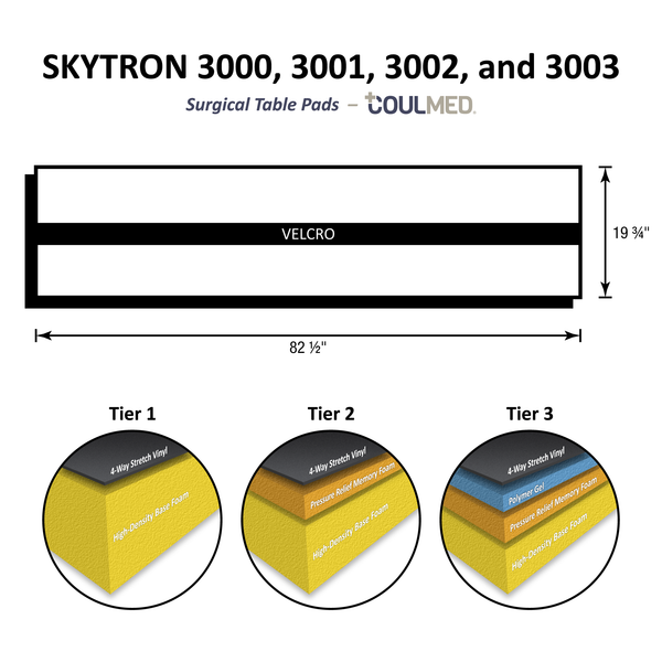 SKYTRON 3000, 3001, 3002, and 3003 Surgical Imaging Table Pad