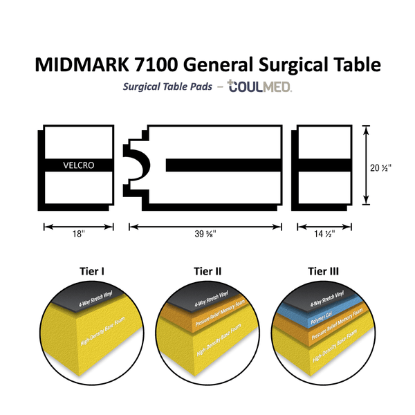 MIDMARK 7100 Surgical Table Pads